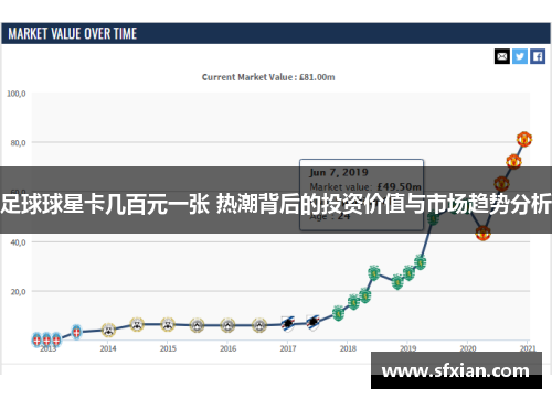 足球球星卡几百元一张 热潮背后的投资价值与市场趋势分析